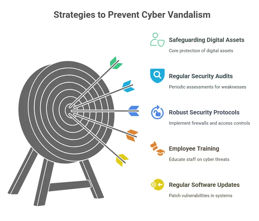 cyber vandalism